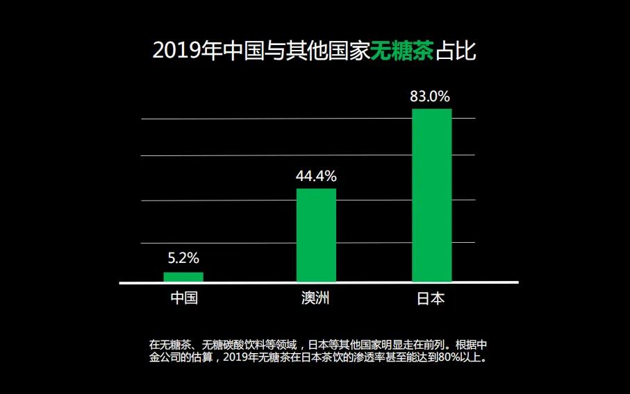 元气森林总结与建议,元气森林战略分析