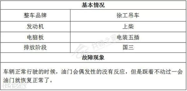 油门突然失灵加不上油,油门失灵过一会儿又好了