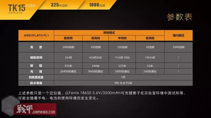 评FenixTK15UE手电：经典之作，总有它的理由