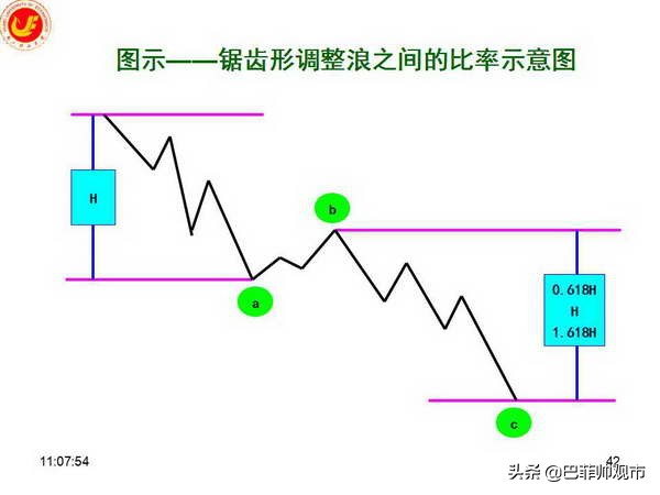 k线波浪数从哪里开始数,macd与波浪理论图解