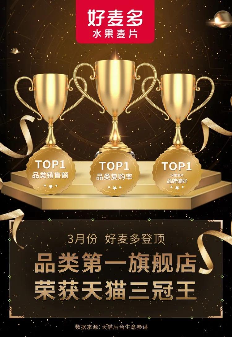 天猫麦片销冠易主：好麦多如何两年卖出10个亿？