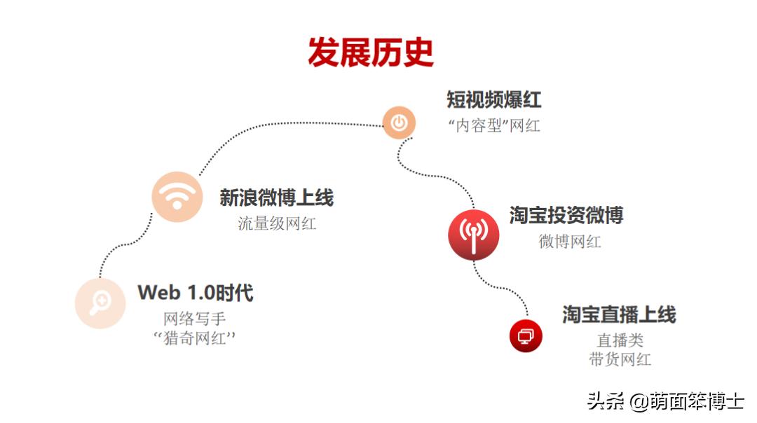 网红直播营销新模式,网红直播营销流程