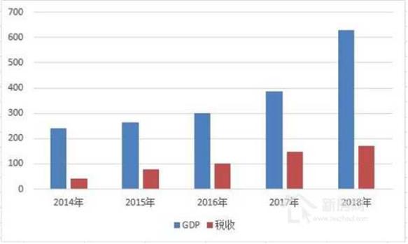 东莞一季度gdp增速,东莞gdp增速2023