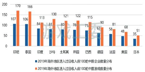 「回放2019」在版号重启的春天里，我们各自走上了不同的道路