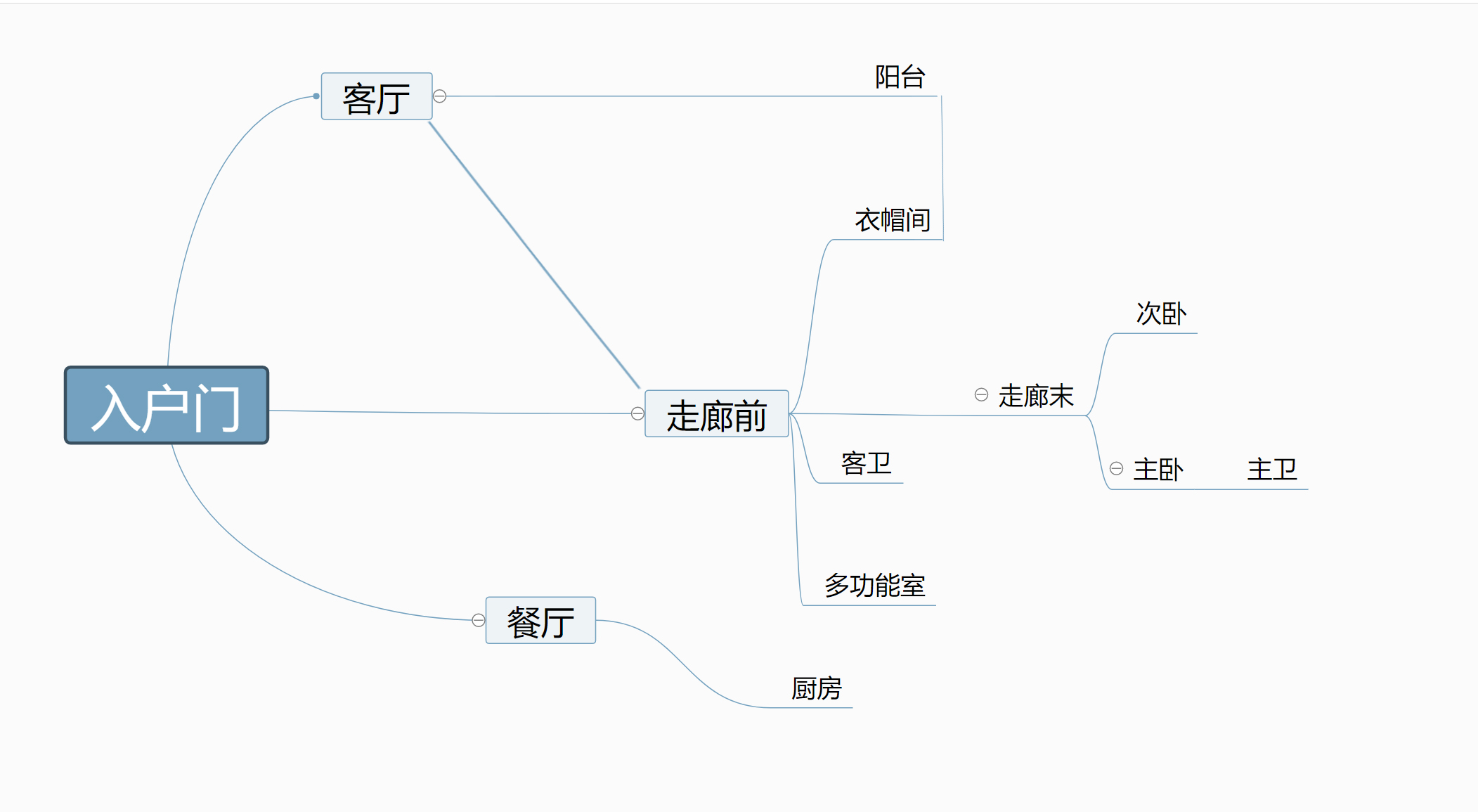140平无主灯水电材料需要多少钱,客厅电灯开关插座布局图