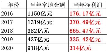从首富到首负孙正义,从首富到首负是什么意思