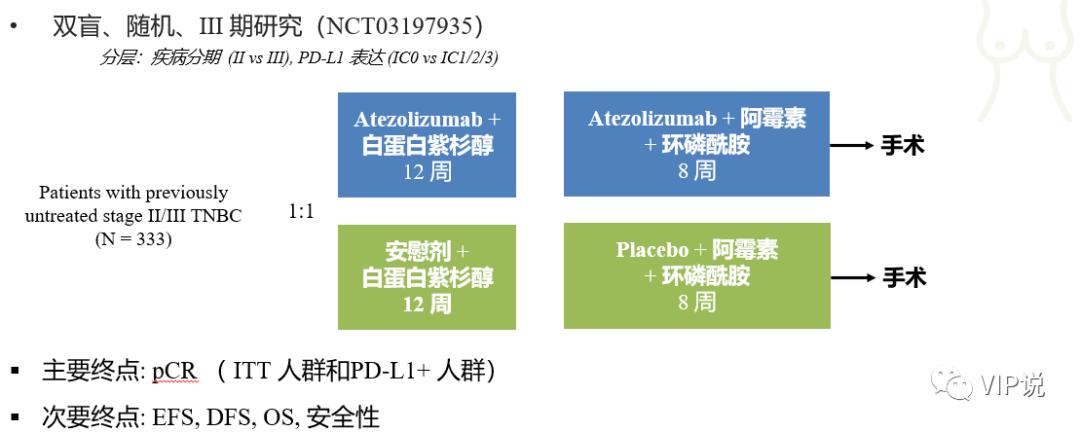 三阴乳腺癌晚期免疫治疗,三阴乳腺癌免疫疗法视频