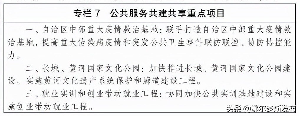 内蒙古自治区主体功能区规划图,内蒙古区域规划调整