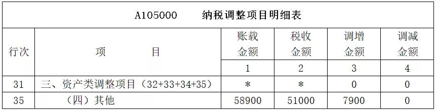 新租赁准则下的税费,新租赁准则对税的影响