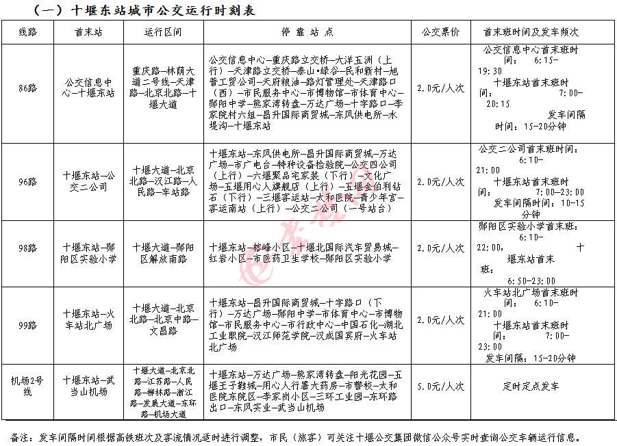 汉十高铁十堰站视频,汉十高铁云梦到十堰今天有票吗
