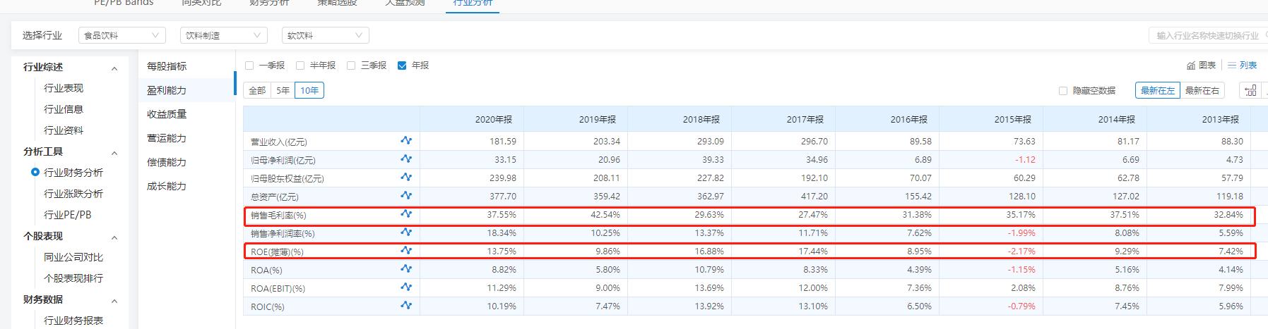 2022年承德露露盈利,承德露露盈利能力评价