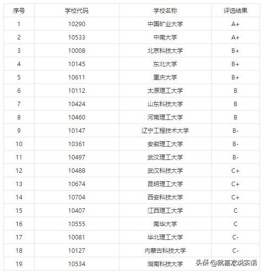 千万别小看河南高校:有些名气、不大,王牌专业却强劲