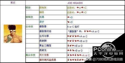 拳皇97yamazaki出招表,拳皇97风云再起大蛇出招表教程