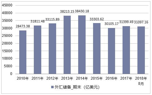 炒外汇需要了解什么,炒外汇需要了解哪些