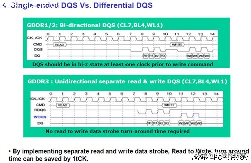 显卡的显存介绍,如何知道显卡显存的好坏