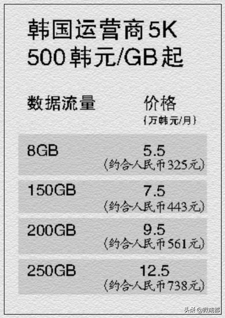 三大运营商下架29元以下套餐,三大运营商最新5g预约活动