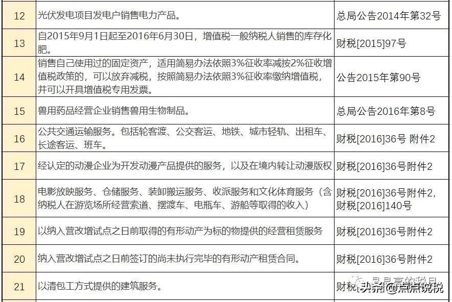 姓名：增值税，税率：13%，9%，6%，更新时间：7月4日