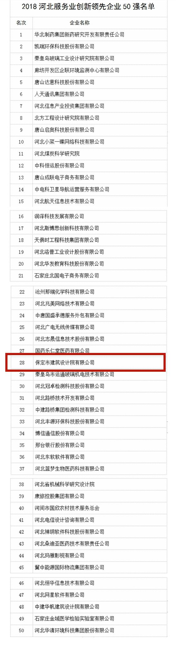 河北服务企业百强企业排名,河北省企业前十强