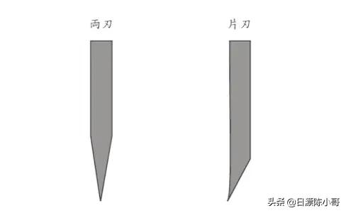 日式单刃厨刀好用吗,为什么日本的厨刀是柳刃