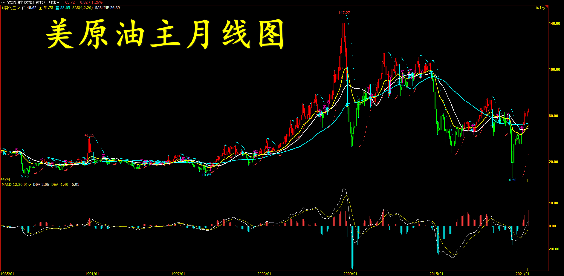 12月1日美原油交易策略,2024年美原油交易时间规则