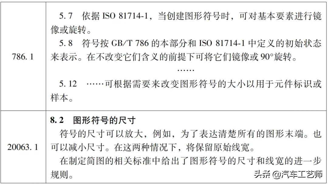 怎样看懂液压气动电路图,液压图形符号识别技巧