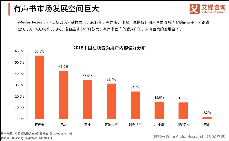音频主播如何挣钱,如何靠声音直播挣钱