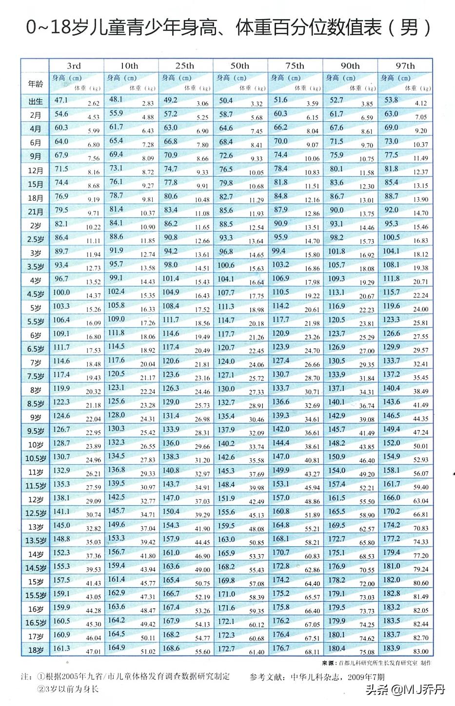身高管理做得好孩子长高不迷茫,身高管理如何正确测量孩子身高