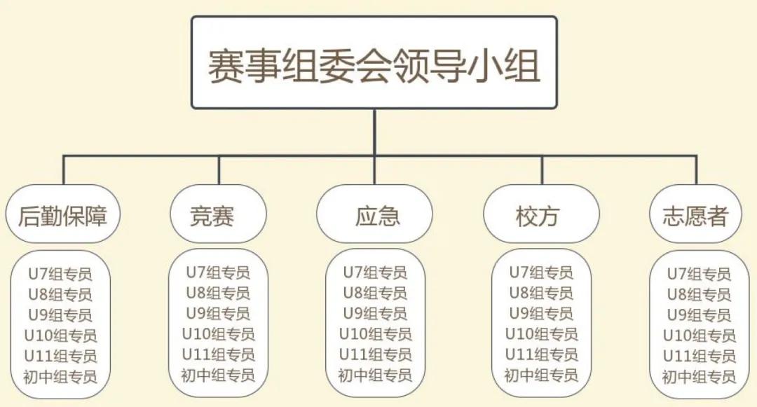 东辰比赛组别,2021东辰杯足球邀请赛