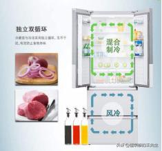 家里有两个冰箱怎么摆放比较合适,家里冰箱怎么选