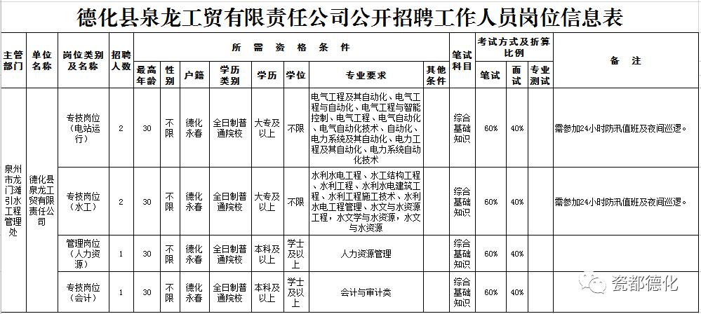 德化工业园最新招聘信息,德化公司最新招聘