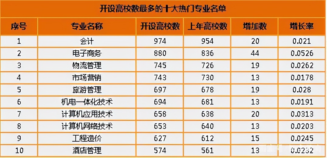 高职高专中专区别,高职和高专哪个更容易专升本成功