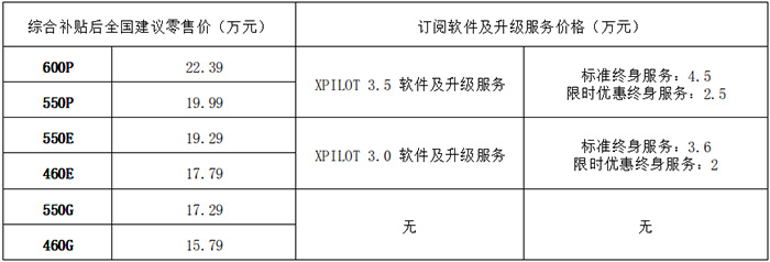 年轻人的第一款车小鹏p5,小鹏p5试驾视频