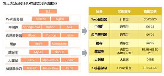 阿里云ecs获取不到ipv6,阿里云ecs云服务器如何选