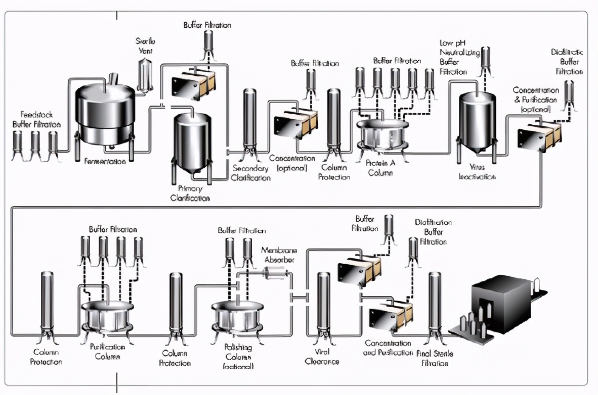 制药磁力搅拌器,下置磁力搅拌器