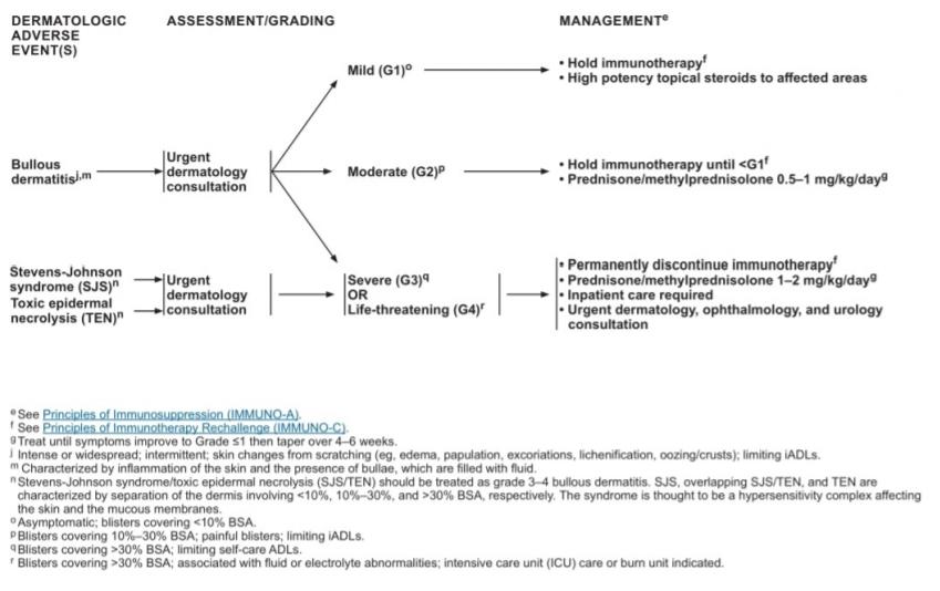 恶性肿瘤通过免疫治疗可以活多久,肿瘤免疫疗法到底有多厉害