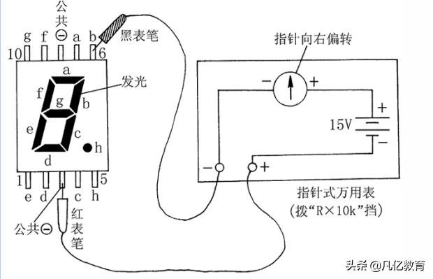 LED数码管的识别及检测方法