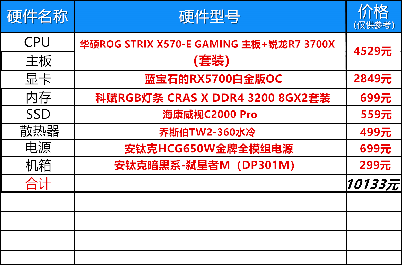 入门级装机配置推荐,入门装机推荐配置