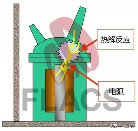 变压器爆炸多久能恢复运行,变压器套管爆炸的原因