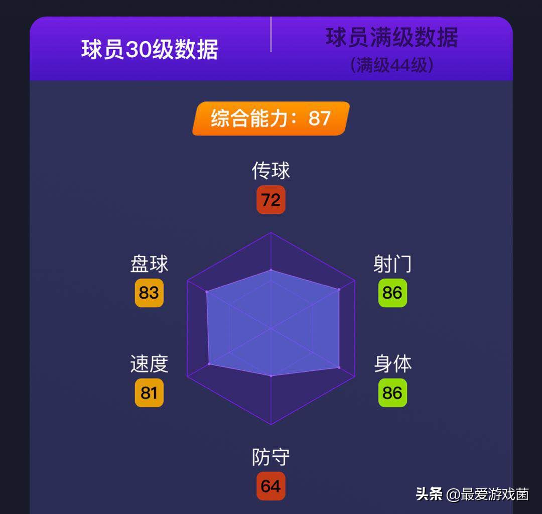 实况足球：马竞的隐藏大腿！最稳定的中锋迭戈科斯塔介绍