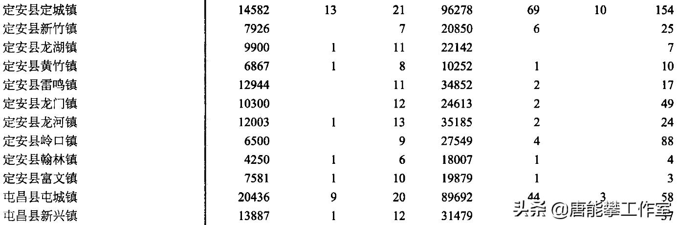 屯昌定安面积人口gdp对比,海南屯昌县现在有多少人口