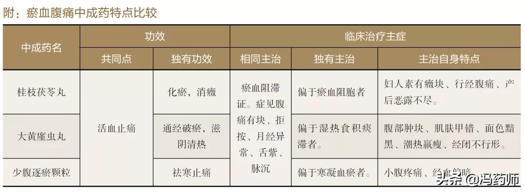 治疗瘀血腹痛的中成药