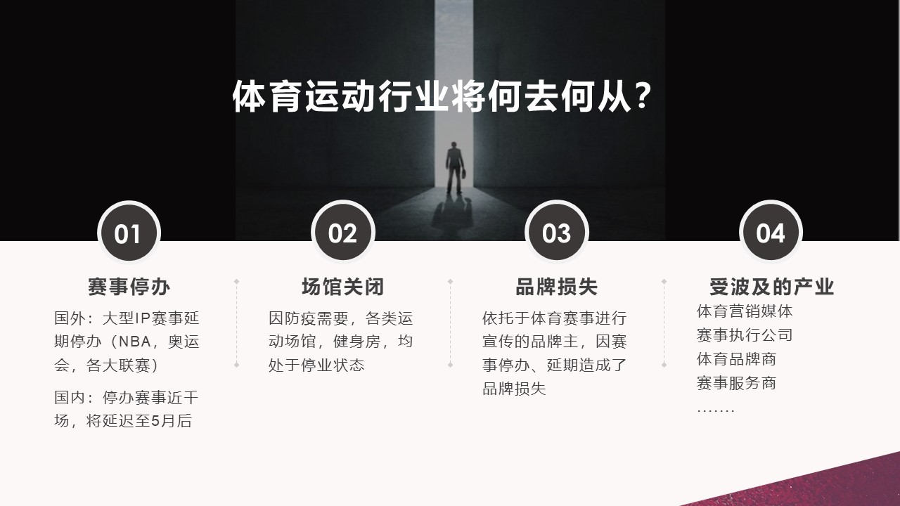 运动保科技,运动健康综合服务平台