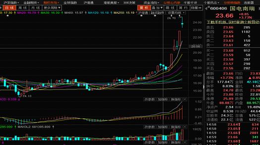 k线组合大全,强势反转k线组合