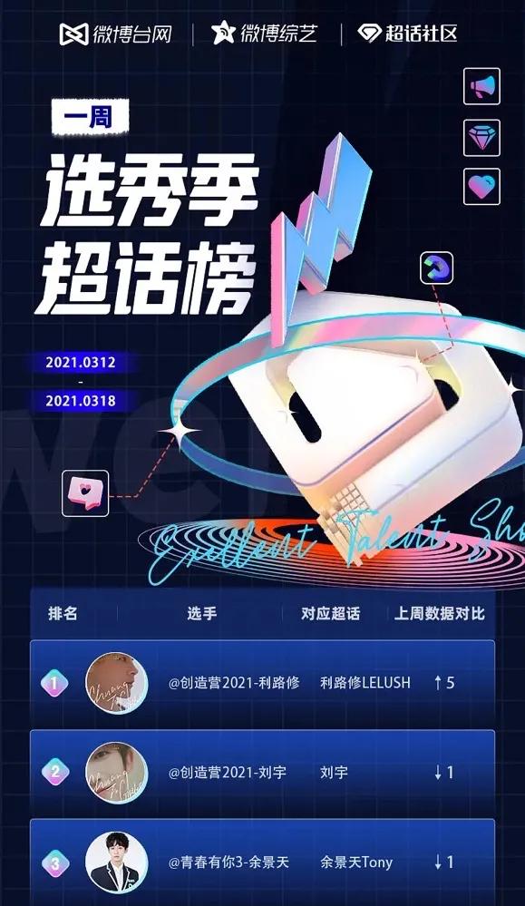 利路修输给谁了,利路修晋级成功了吗