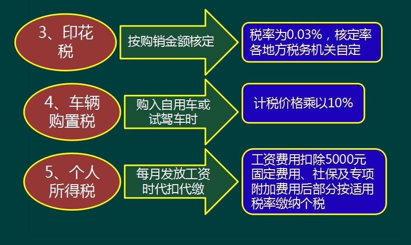 4s店包牌包税怎么做账务处理,4s店会计实操账务处理分录大全