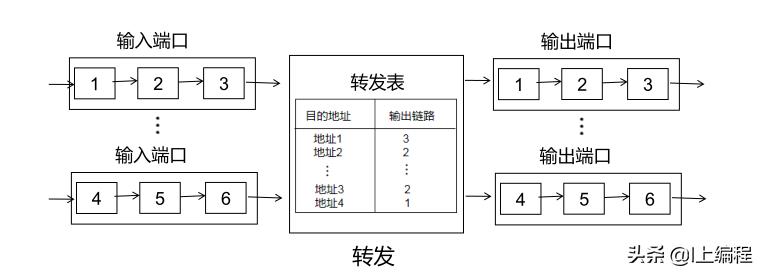 网络层的四个主要功能是什么,计算机网络各层的作用