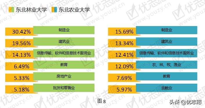东北林业大学VS东北农业大学实力对比