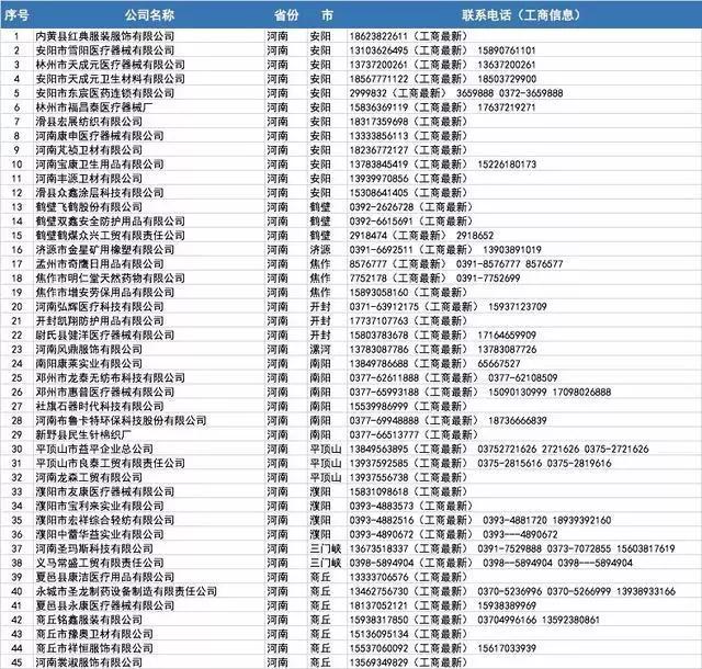 口罩厂家批发100个,哪里有口罩厂家