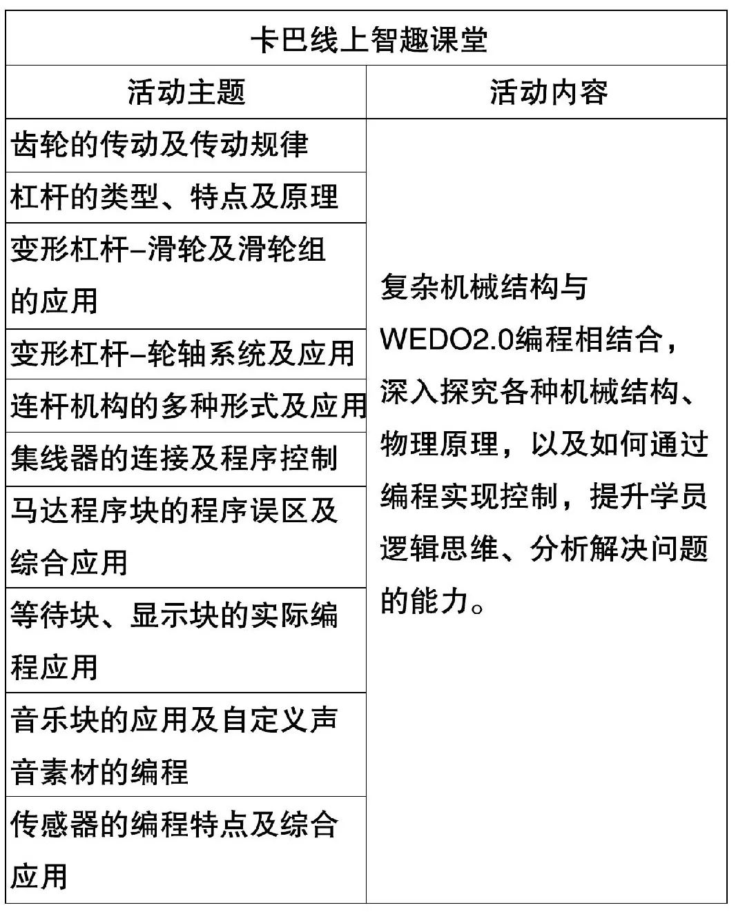 携手战“疫”,卡巴在行动线上智趣课堂50个主题,速速免费来领吧