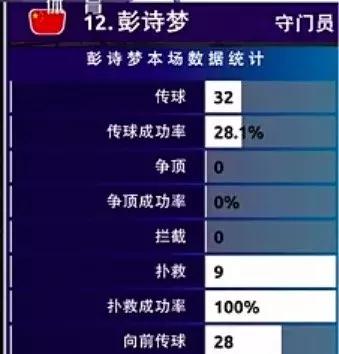 女足守门员九次精彩扑救,女足拼命救球